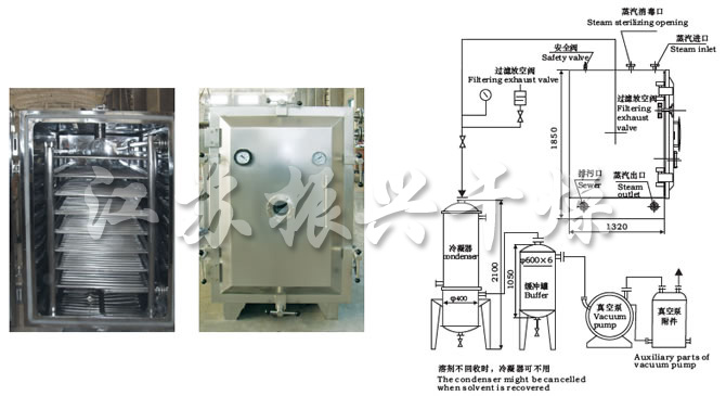 FZG/YZG方形、圓形靜態(tài)真空干燥機(jī)結(jié)構(gòu)示意圖